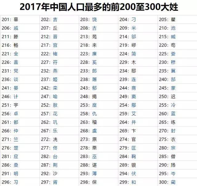 百家姓