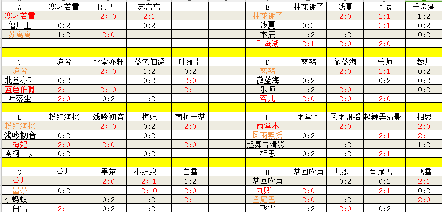 小组赛全赛果