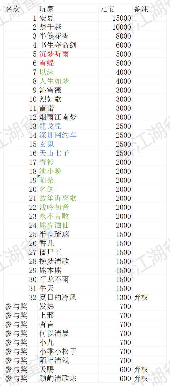 第六届雀神大赛_Sheet1.png