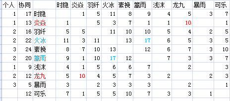 25.3.5同秒投诉.png